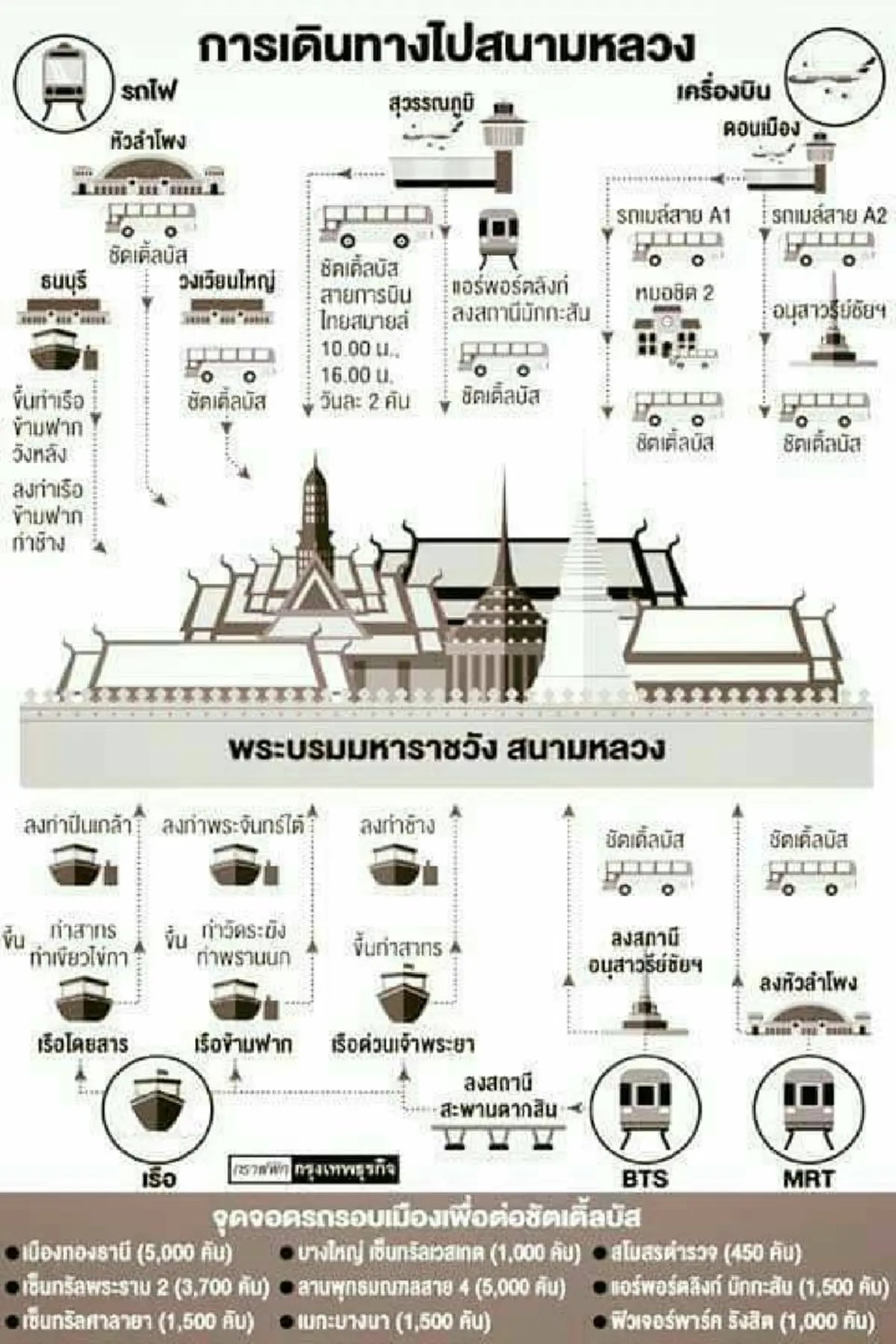 ข้อมูลที่ประชาชนควรรู้...กำหนดการเข้าถวายสักการะเบื้องหน้าพระบรมโกศ แจกบัตรคิว 05.30 น. พร้อมเปิดแผนผังการเดินทาง (รายละเอียด +ภาพ)