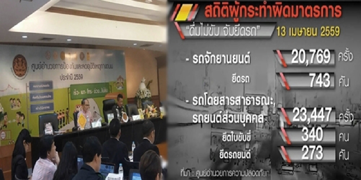มีเรา คุณอุ่นใจ??? คสช.ผนึกกำลังดูแลประชาชนฉลองปีใหม่ ปลอดภัยมีความสุข ส่งชุดเคลื่อนที่เร็วบริการถึงที่ สุดเข้มมาตรการเมาไม่ขับ จับยึดรถ