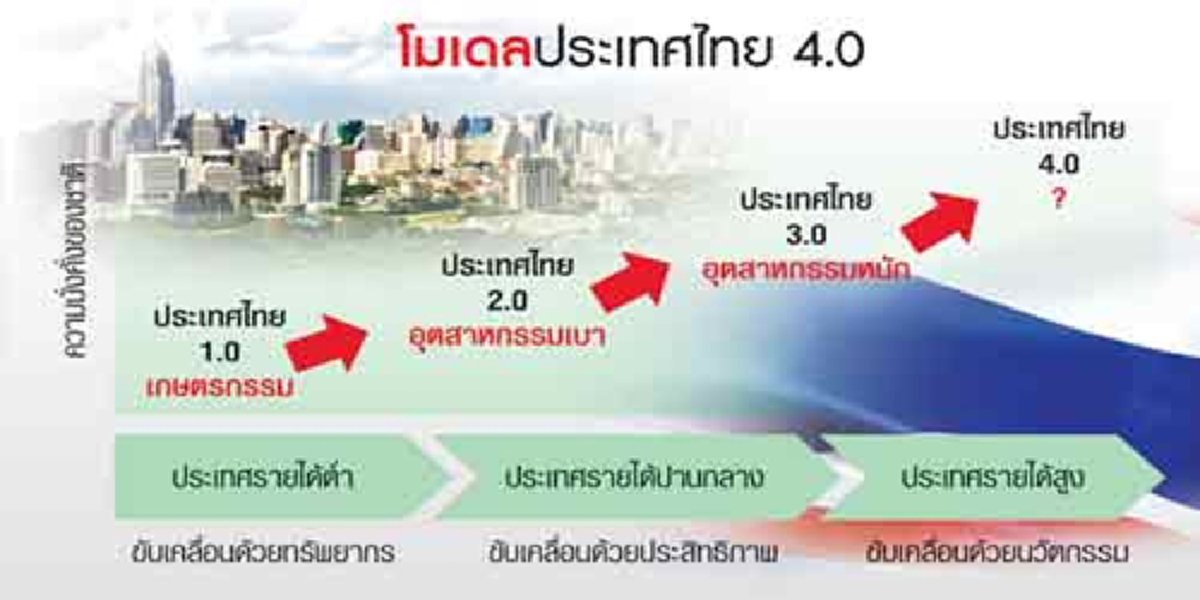 เปลว สีเงิน จัดหนัก!!! กระทุ้งบิ๊กตู่โชว์พาว จัดการพวกต้านพรบ.คอมพ์ โจมตีเว็บไซต์ ไม่งั้นไทยแลนด์4.0 จะเหลือแค่ 0 
