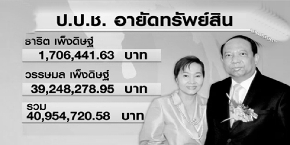 กรรมใดใครก่อ!!! ธาริตอ่วมหนัก ปปช.ฟันซ้ำรวยผิดปกติ แอบถ่ายโอนทรัพย์ อายัดแล้ว90ล้าน ชงศาลยึดคืนแผ่นดินอีก256ล้าน เสนอนายกฯไล่ออกด้วย