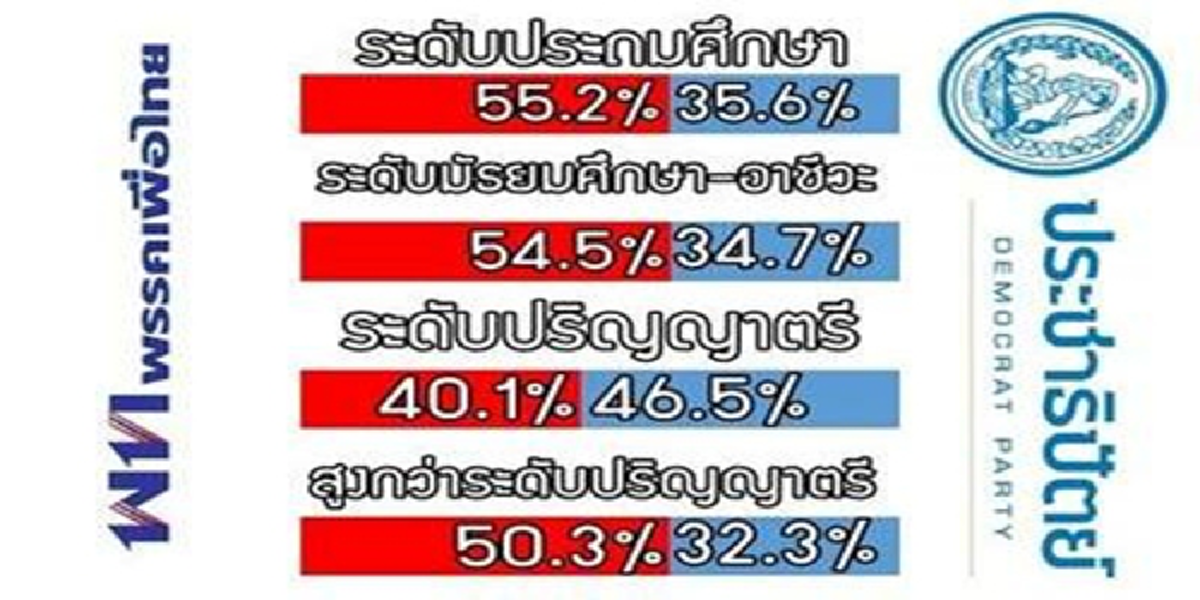ฝันไปเถอะรบ.แห่งชาติ!!!ประชาธิปัตย์-เพื่อไทย"รวมกันไม่ได้ถ้าทักษิณไม่ได้กลับไทยโดยไม่มีความผิด???