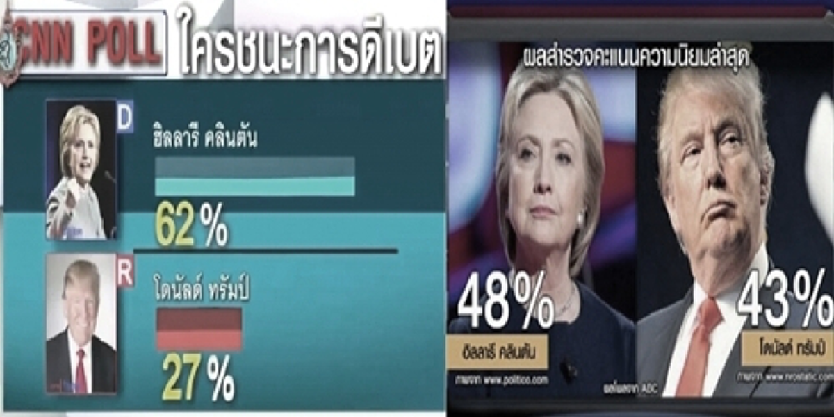 อเมริกา???"เหนือคาดหมายที่จะคาดเดา"! โลกคืนยุค บ้านใคร-บ้านมัน  ทรัมป์กับเศรษฐกิจพอเพียงของเปลว สีเงิน 