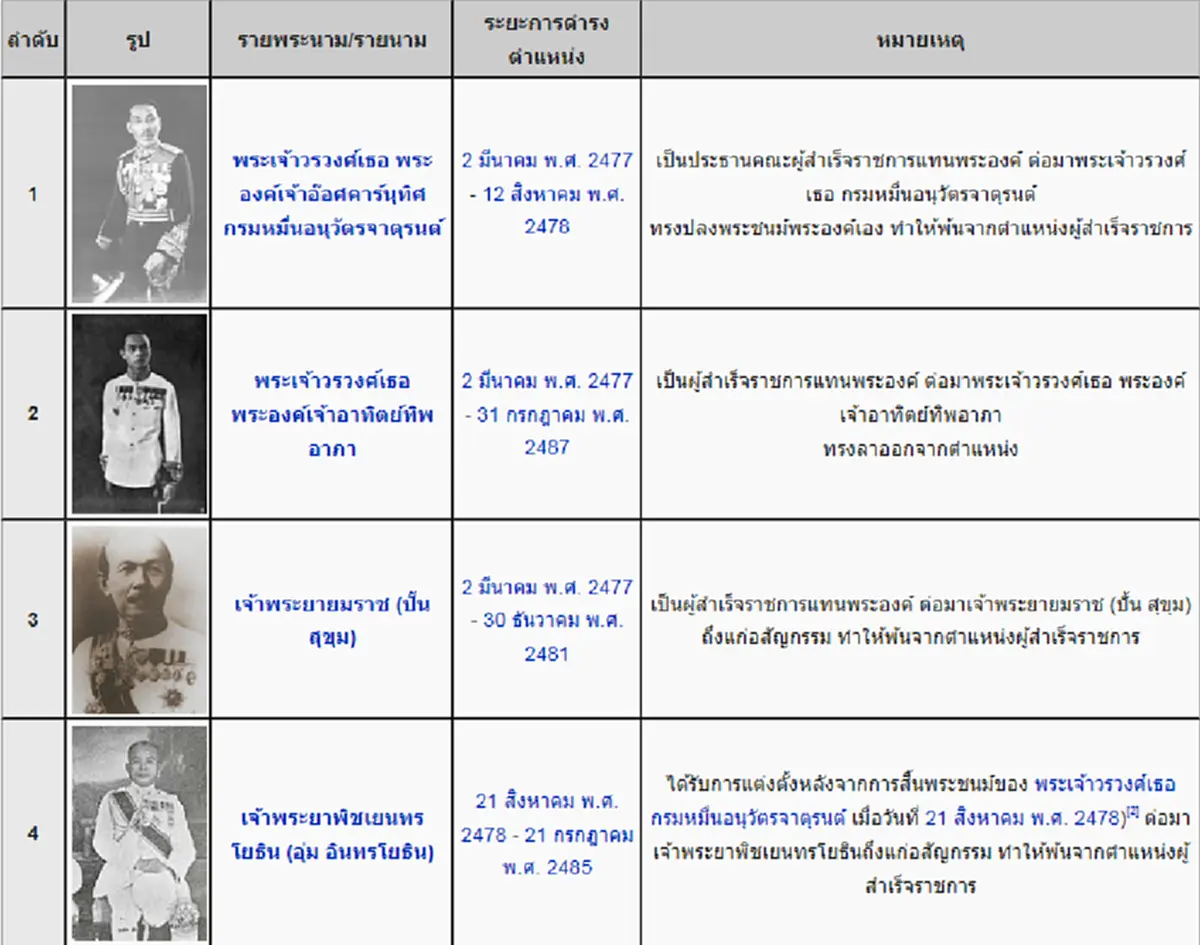 เปิดหน้าประวัติศาสตร์ไทย ภาระกิจของผู้สำเร็จราชการแทนพระองค์ บนแผ่นดินทอง... แผ่นดินไทย!!