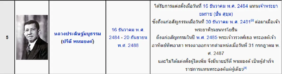 เปิดหน้าประวัติศาสตร์ไทย ภาระกิจของผู้สำเร็จราชการแทนพระองค์ บนแผ่นดินทอง... แผ่นดินไทย!!