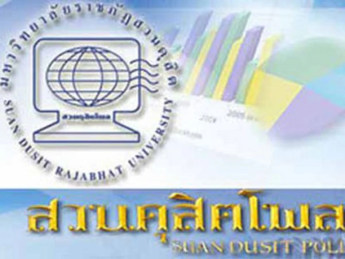สวนดุสิตโพลเผย 5 อันดับ ข่าวที่คนไทยให้ความสนใจมากที่สุด เผยคนไทยส่วนใหญ่ เห็นว่าสภาพสังคมไทยเสื่อมโทรมหนัก !! (รายละเอียด) 