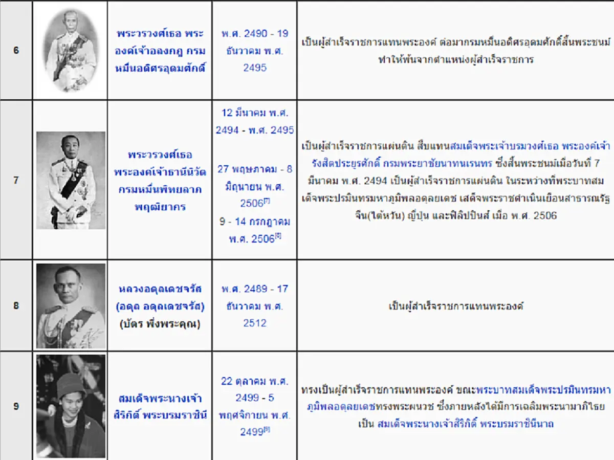 เปิดหน้าประวัติศาสตร์ไทย ภาระกิจของผู้สำเร็จราชการแทนพระองค์ บนแผ่นดินทอง... แผ่นดินไทย!!