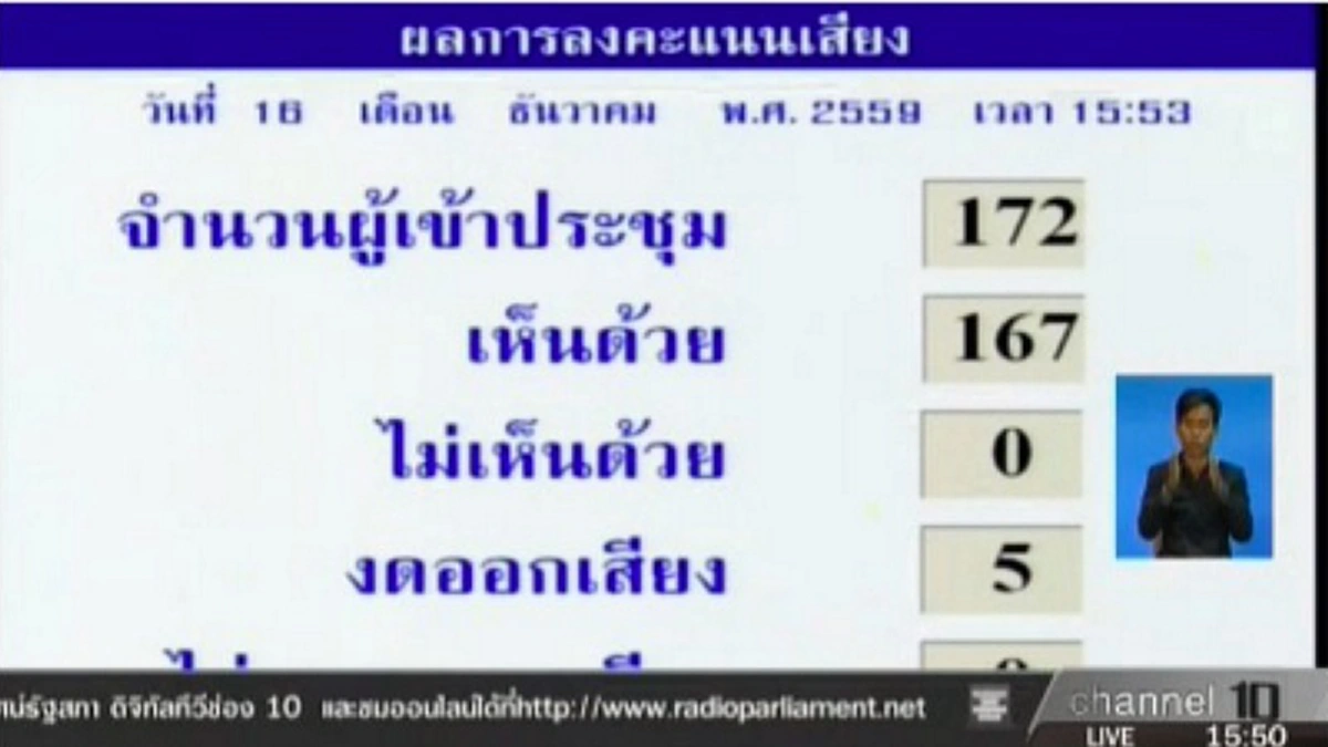 ฉลุย!! สนช.มีมติเอกฉันท์ 168 เสียง ผ่านร่าง พ.ร.บ.คอมฯ 