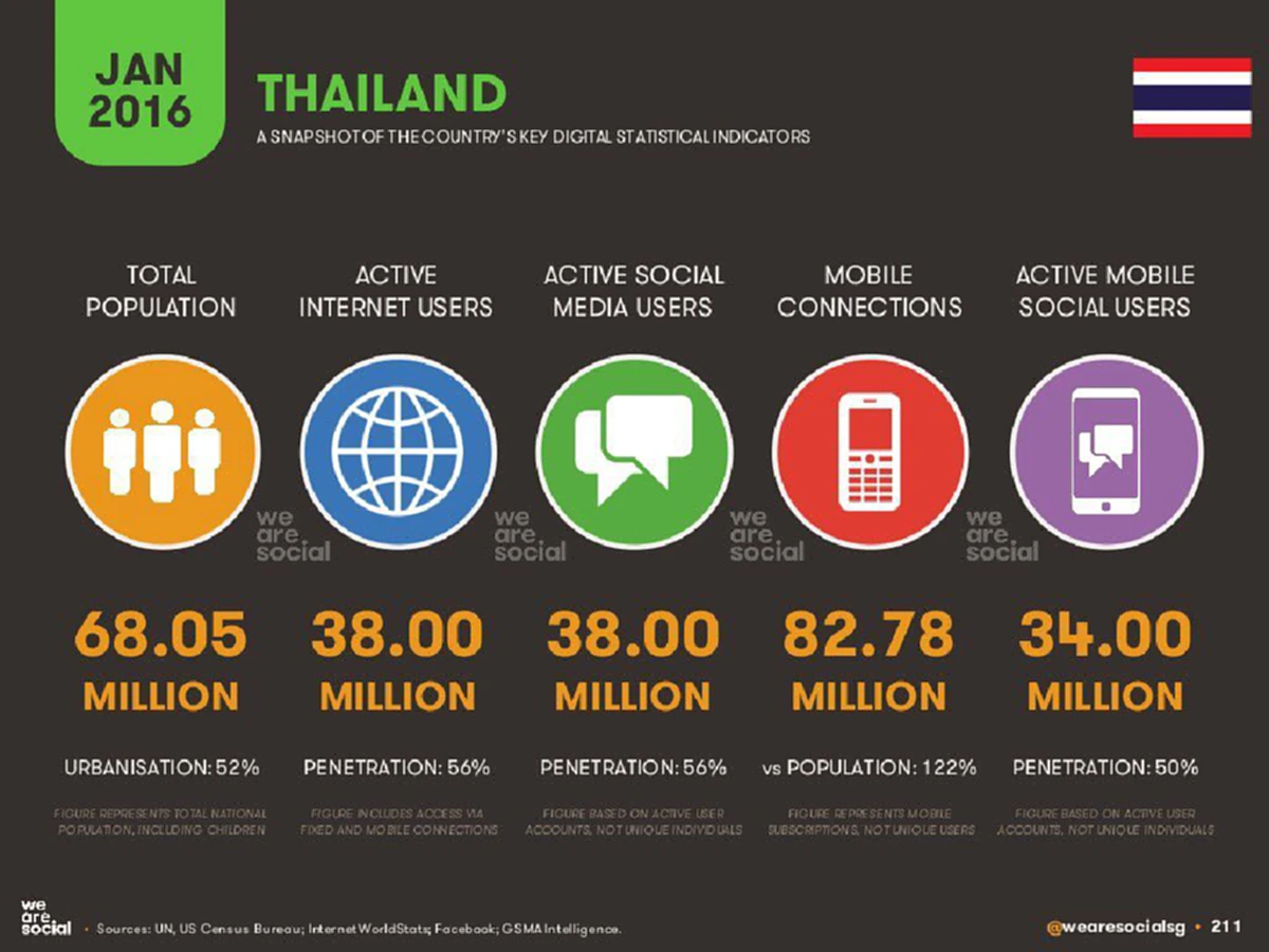 Traveloka ผู้ช่วยเรื่องท่องเที่ยวที่คนโลกดิจิตอลต้องจับตามอง!!