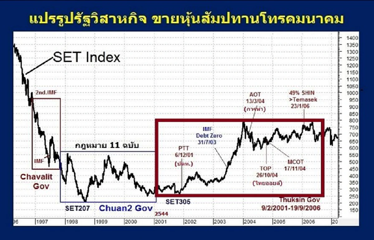 แชร์ว่อน!! ภาพวิจารณ์การทำงานรัฐบาล"บิ๊กตู่"...ทำเพื่อใคร??? 