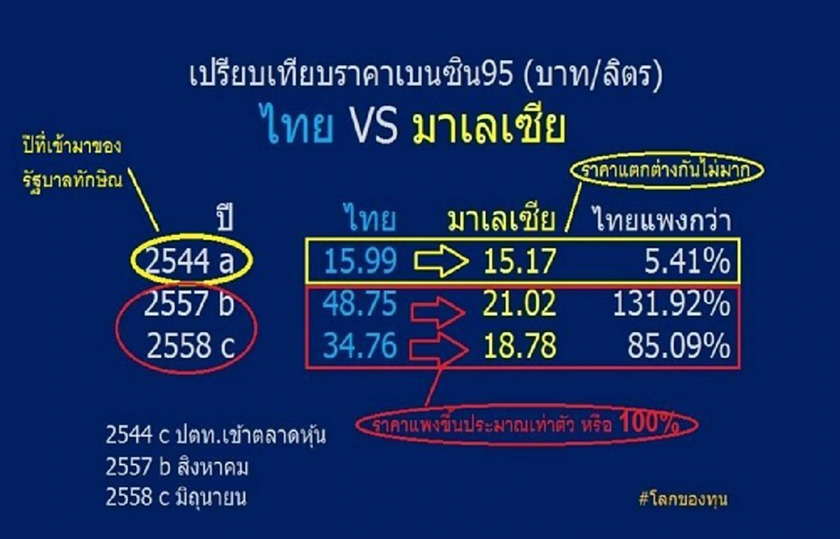 แชร์ว่อน!! ภาพวิจารณ์การทำงานรัฐบาล"บิ๊กตู่"...ทำเพื่อใคร??? 