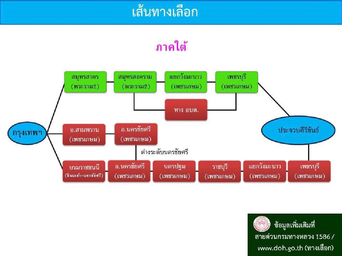 เช็คด่วน!! เส้นทางเลือกช่วงเทศกาล ก่อนมุ่งหน้าภาคเหนือ-อีสาน-ใต้-ตะวันออก