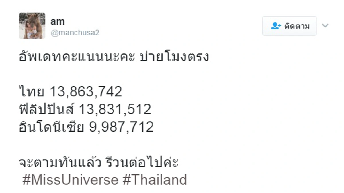พุ่งทะยานสู่มงฯ!!! สดๆร้อนๆ หลังรอบพรีลิม พลังคนไทยดัน #Thailand ขึ้นอันดับ 1 แซงหน้าประเทศเจ้าภาพเป็นที่เรียบร้อย!!! 