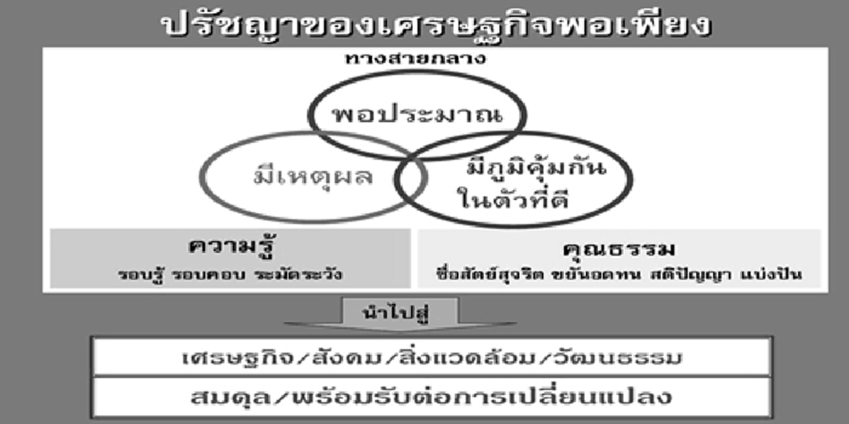  Small is Beautiful " สิ่งเล็กๆที่เรียกว่า..เศรษฐกิจพอเพียง เมื่อ CP เขมือบโชห่วย เกี่ยวอะไรกับ แจ็กหม่า คู่แฝดทักษิณ !!! 