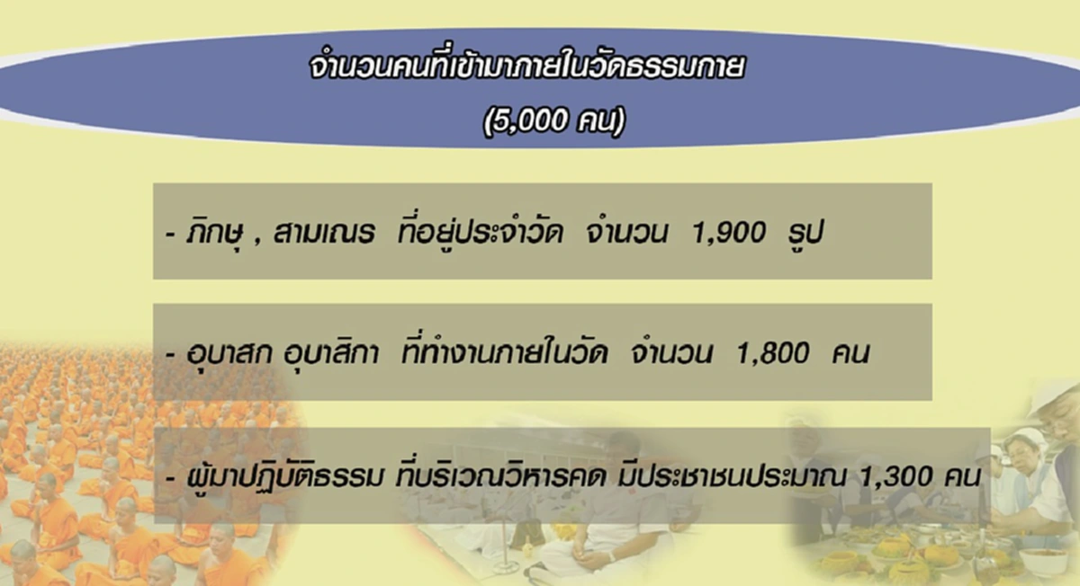 โลกโอบล้อม !?!? เปิดยุทธวิธี "ธรรมกาย" เดินสายร้อง "ยูเอ็น" ...เช็คข้อมูลเชิงลึก ล่าสุดมีจำนวนลูกศิษย์อยู่ในวัดกี่คน (มีคลิป)