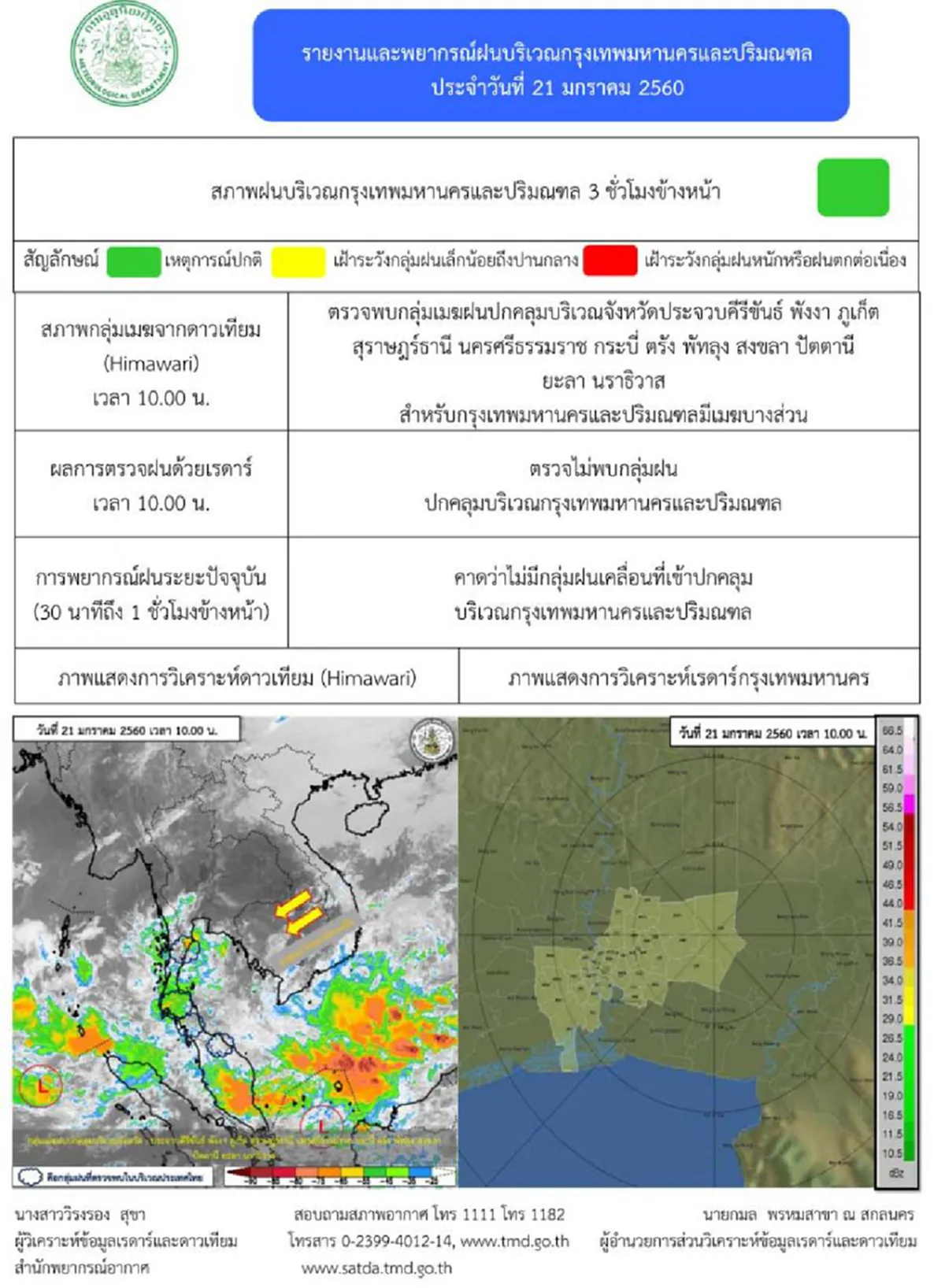 ประกาศเตือนภัย !!! กรมอุตุ ประกาศล่าสุด เช็คพื้นที่ด่วน ...เสี่ยงน้ำป่าไหลหลาก ดินโคลนถล่ม (รายละเอียด)