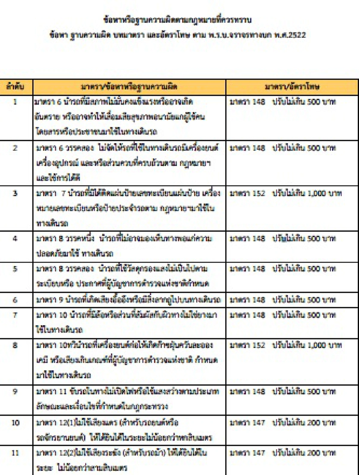 งงเลยอ่ะดิ ?? แต่ถ้าไม่มี "ใบสั่ง" นี้ออกมา ...จะไม่ รู้ว่ามีข้อหาแบบนี้ด้วย ทำไมถึงผิดกฎหมายเช็คด่วน 