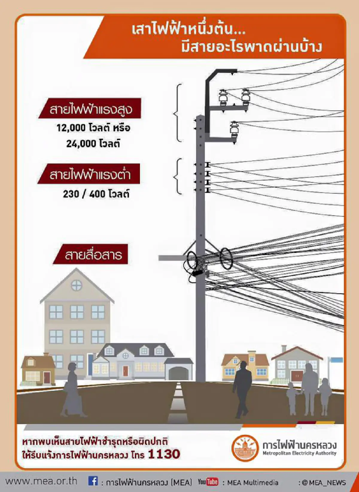  (กฟน.) ห่วงใยความปลอดภัย หากพบเห็นสายไฟฟ้าขาด ชำรุด อย่าเข้าใกล้ รีบแจ้ง MEA Callcenter 
