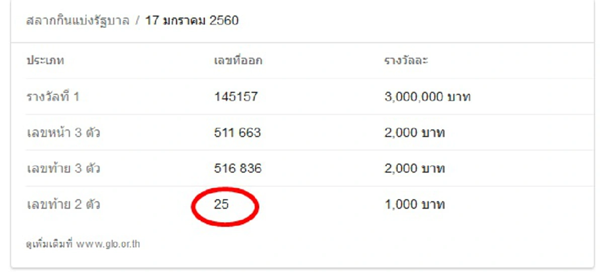 ขนลุกซู่!! "รถตู้มรณะ" ออกเลขท้าย 2 ตัว ตรงเป๊ะ ไม่ต้องกลับ ทำคอหวยรวยเละถล่มทลาย ไม่เชื่ออย่าลบหลู่!!