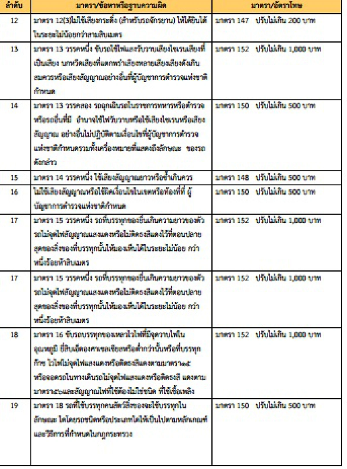 งงเลยอ่ะดิ ?? แต่ถ้าไม่มี "ใบสั่ง" นี้ออกมา ...จะไม่ รู้ว่ามีข้อหาแบบนี้ด้วย ทำไมถึงผิดกฎหมายเช็คด่วน 