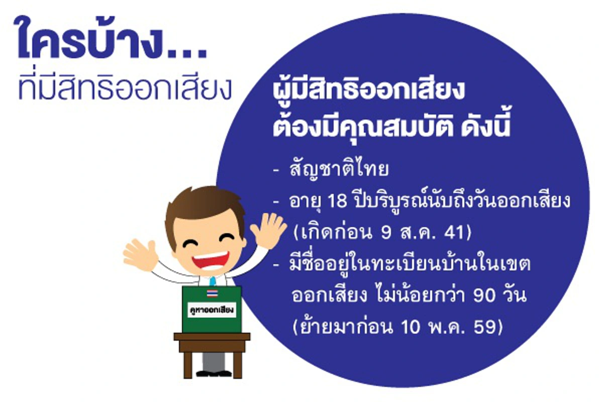 เช็คง่ายๆ!! ก่อนก้าวออกจากบ้านไป "ลงประชามติ" เช็คข้อห้าม-ความพร้อม-ขั้นตอนการลงคะแนนเสียง??