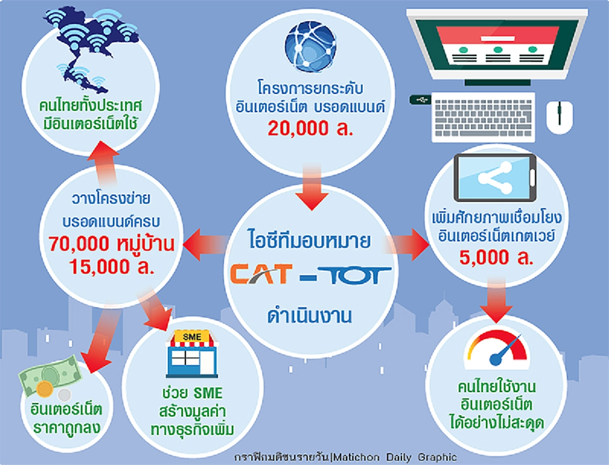 เมื่อทำงานไม่ได้ ก็ต้องเปลี่ยน!!เปิดเบื้องหลัง เด้งฟ้าผ่าปลัดกระทรวงดีอี      