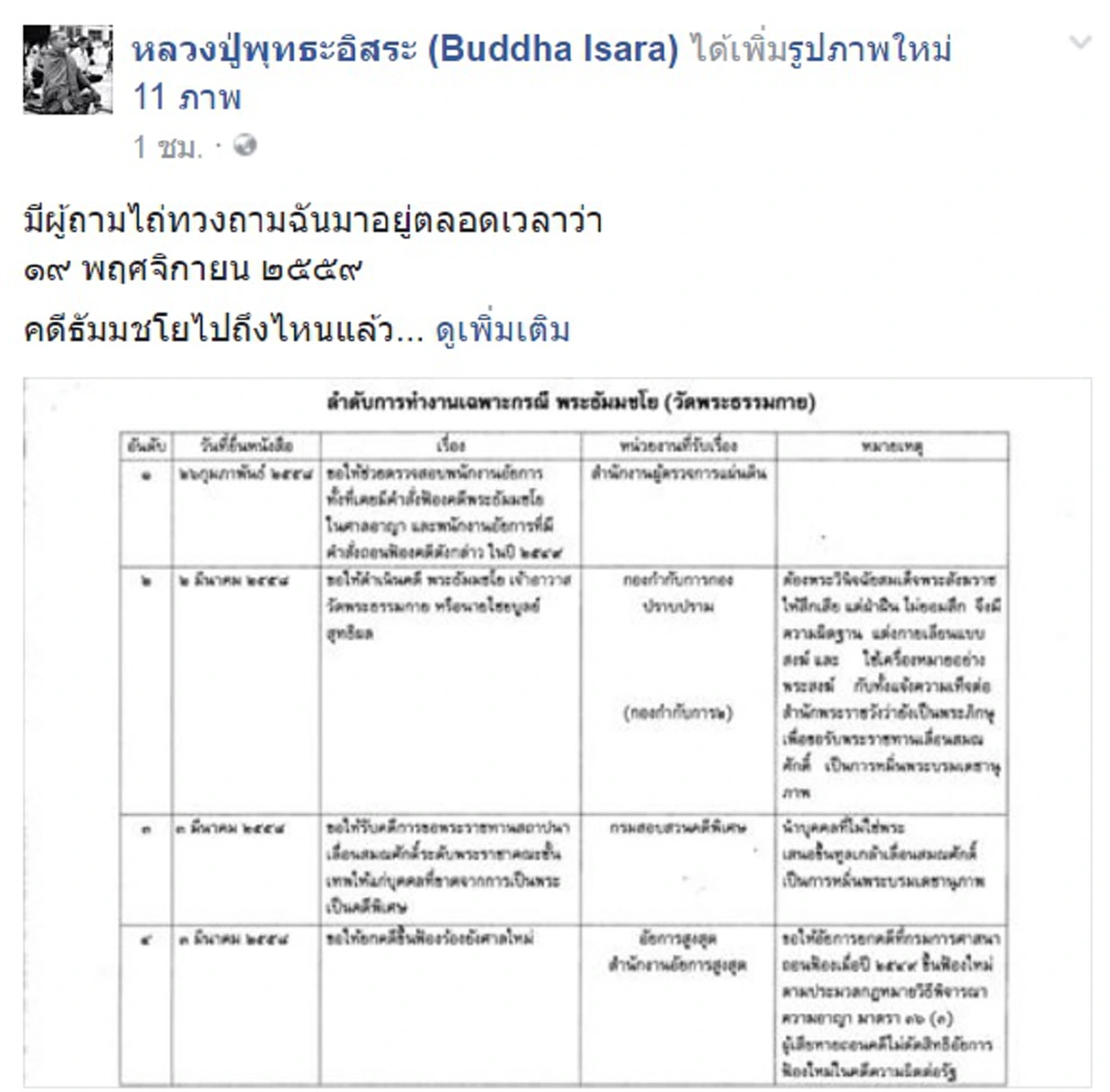 คำไหนคำนั้น!!! "หลวงปู่พุทธะอิสระ" โพสต์ 2 ปีป้องธรรมวินัยถึงที่สุด ย้ำถ้าทำให้ "พระธัมมชโย" ถอดจีวรนอนคุกไม่ได้ จะขอถอดจีวรตัวเอง