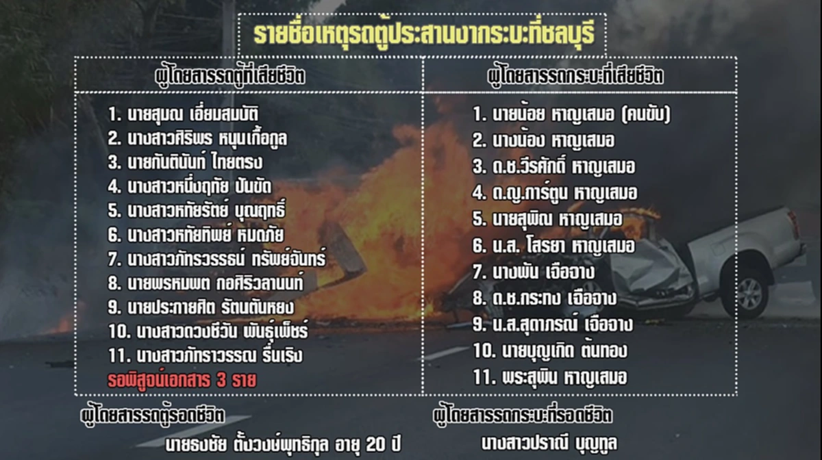 บทเรียนสำคัญ !!! เปิดข้อมูลสำคัญจากปากผู้เห็นเหตุการณ์ "โศกนาฏกรรม 25 ศพ"... แง่มุมที่ต้องนำไปคิด สติ ความกลัว (มีคลิป)