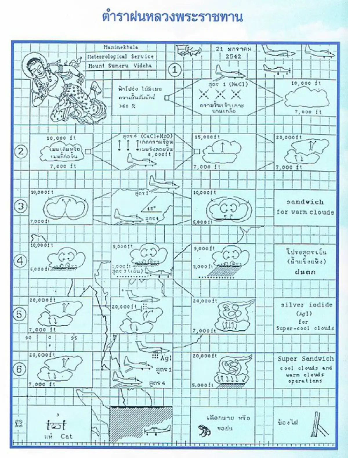 ฝนจากฟ้าพระเมตตาแก่ปวงชนชาวไทย...ชมภาพฝีพระหัตถ์พระราชทาน ตำราฝนหลวง ในหลวง รัชกาลที่ 9