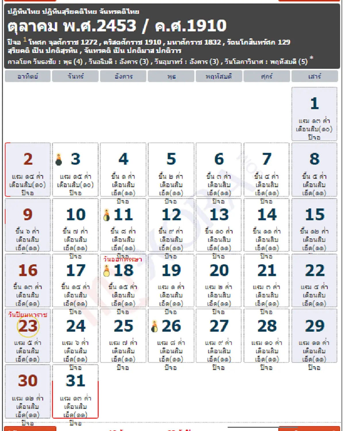 เหลือเชื่อ ตรงกันเป๊ะ! วันเดือนปีเมื่อ106ปีก่อนในปฏิทินสมัย ร.5 และ ร.9 วันที่แผ่นดินร่ำไห้ และปรากฏการณ์หมอกธุมเกตุ