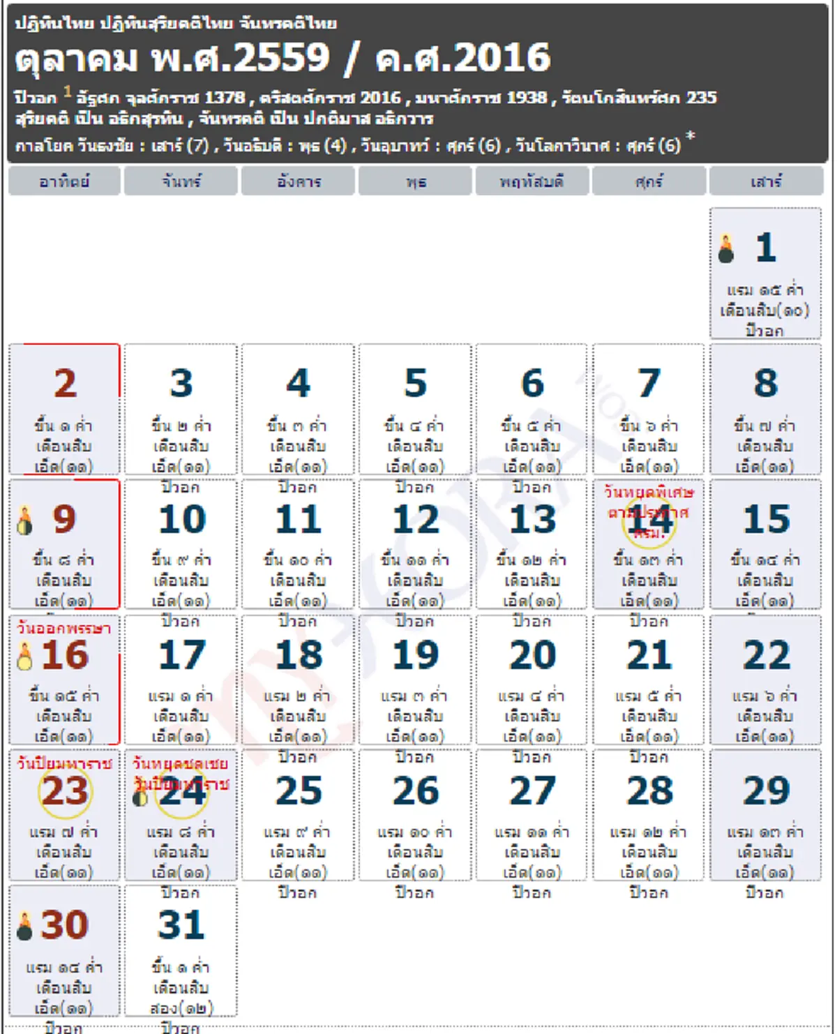 เหลือเชื่อ ตรงกันเป๊ะ! วันเดือนปีเมื่อ106ปีก่อนในปฏิทินสมัย ร.5 และ ร.9 วันที่แผ่นดินร่ำไห้ และปรากฏการณ์หมอกธุมเกตุ