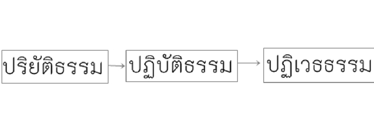 ทรงเข้าถึงแก่นศาสนาอย่างแท้จริงในหลวงทรงแนะ จะแก้ปัญหาแก้ทุกข์ในใจ ศึกษาตำราอย่างเดียวไม่พอ