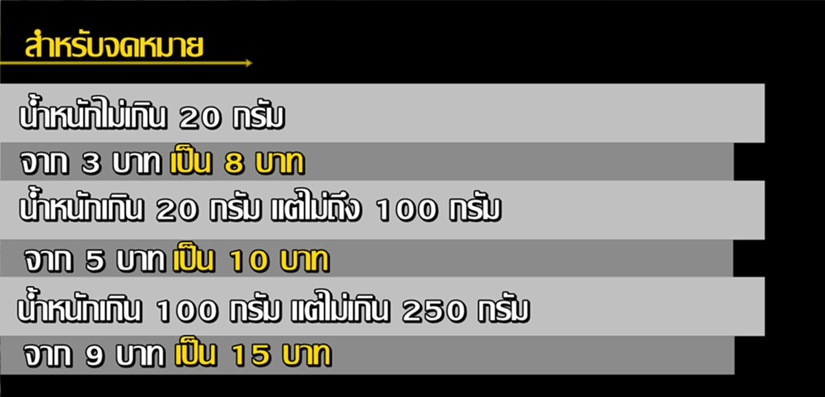เช็คแล้ว..แชร์ต่อ?? อัตราค่าบริการไปรษณีย์ไทย ปรับใหม่!! หลังไม่ได้ขึ้นราคามา 13 ปี ขาดทุนยับ!!