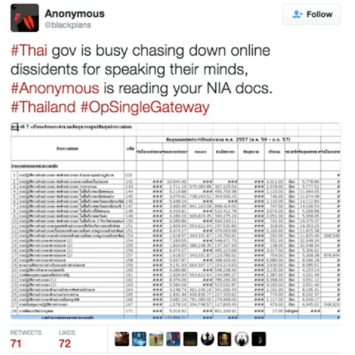 ข้อมูลคนไทย ภายใต้ พ.ร.บ.คอมพิวเตอร์ ฉบับใหม่ ปลอดภัยจริงหรือ?  เมื่อ กลุ่มแฮคเกอร์ Anounymous โชว์เหนือเจาะระบบหน่วยงานข่าวกรองไทย