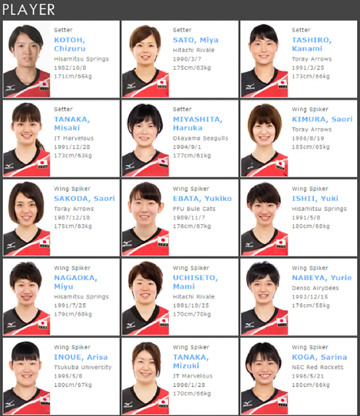 ช่วยไปน่ารักไกลๆหน่อย !!  ยลโฉมนักตบสาวญี่ปุ่น 28คน หุ่นน่าตบแค่ไหนมาดูกัน (ชมภาพ)