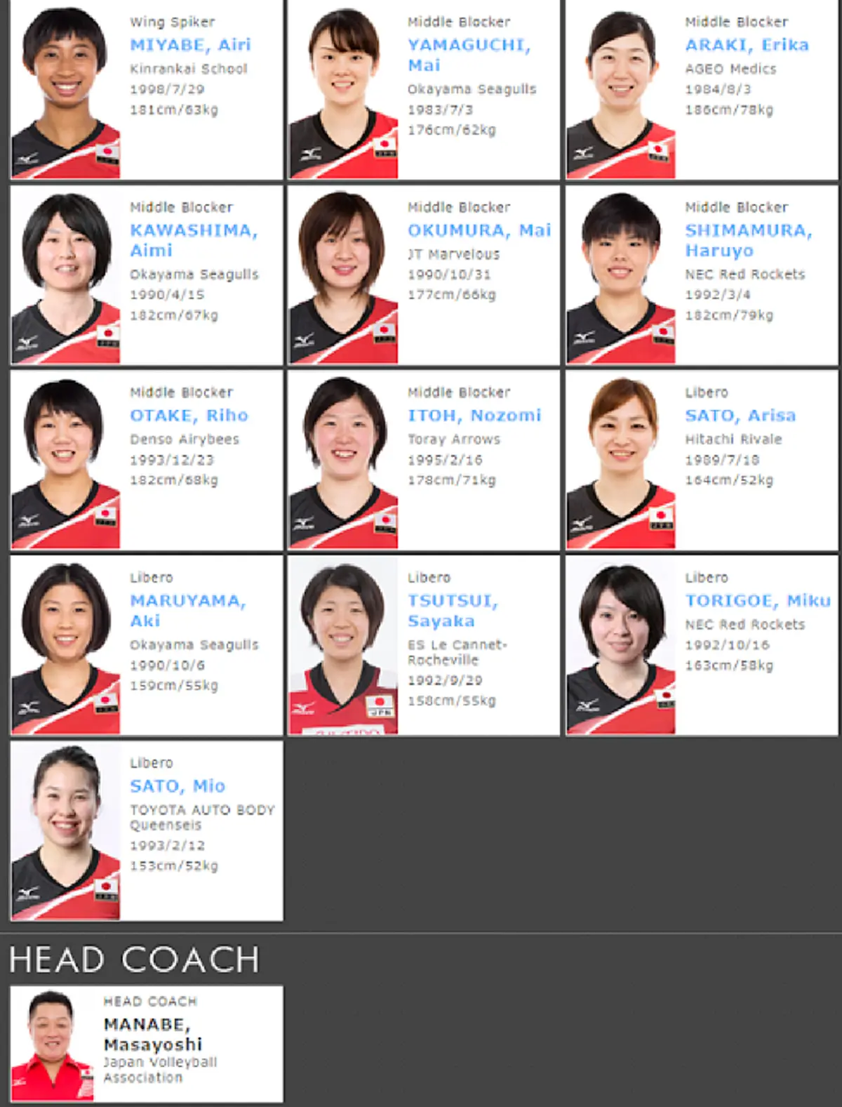 ช่วยไปน่ารักไกลๆหน่อย !!  ยลโฉมนักตบสาวญี่ปุ่น 28คน หุ่นน่าตบแค่ไหนมาดูกัน (ชมภาพ)