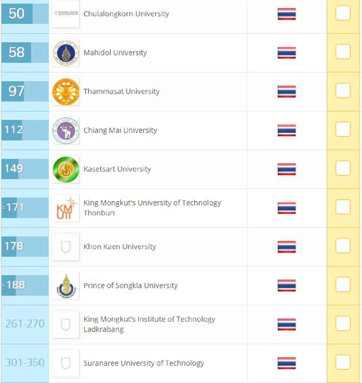 #เว็บชั้นนำของโลก..จัดให้??!! เปิด10อันดับ"มหาวิทยาลัยดีที่สุดของประเทศไทย"ล่าสุด !!..การศึกษาบ้านเราอยู่ตรงไหน??ในระดับเอเชีย!(รายละเอียด)