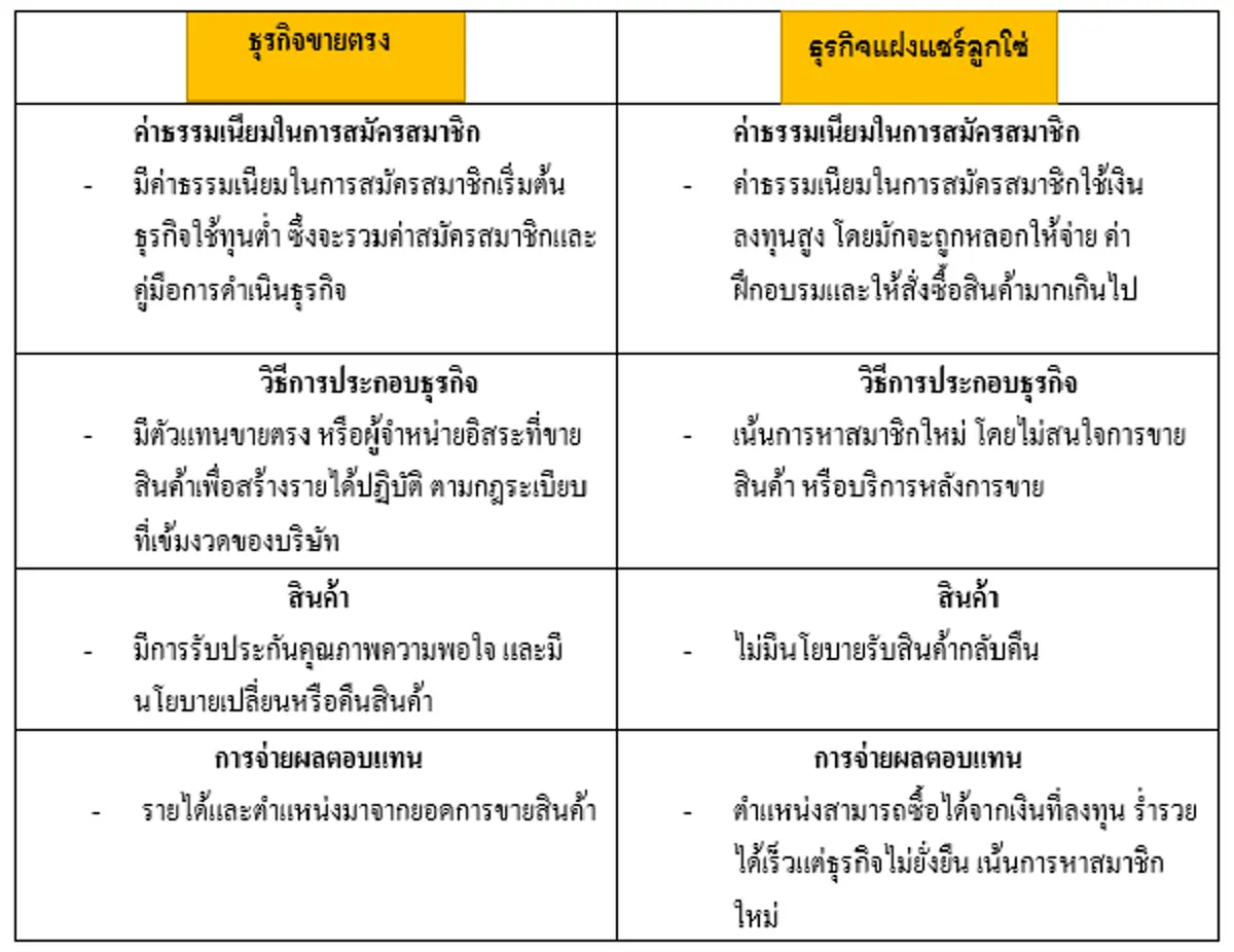 ธุรกิจขายตรงกับธุรกิจแฝงแชร์ลูกโซ่ ต่างกันอย่างไร