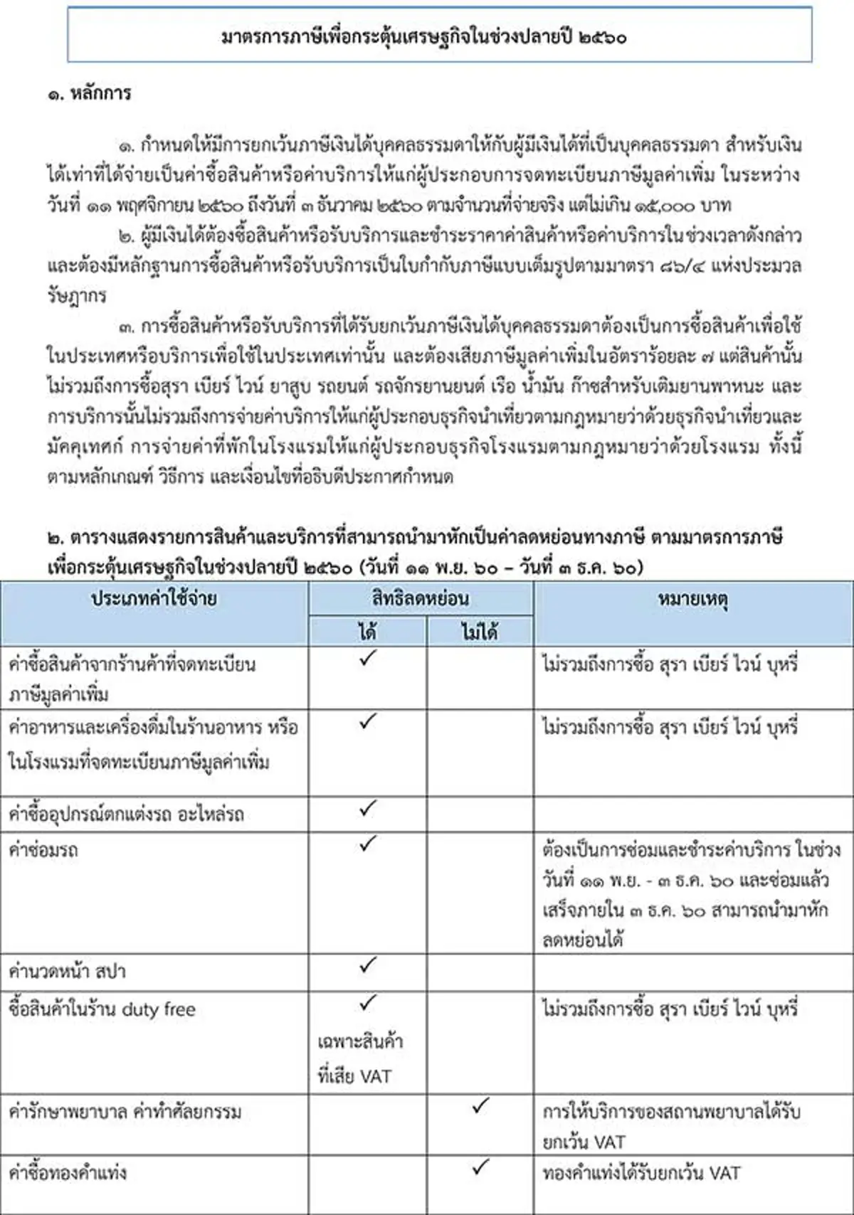 อ่านได้ที่นี่ !!! อะไรที่สามารถลดหย่อนภาษี ได้-ไม่ได้ ในมาตรการช็อปช่วยชาติ