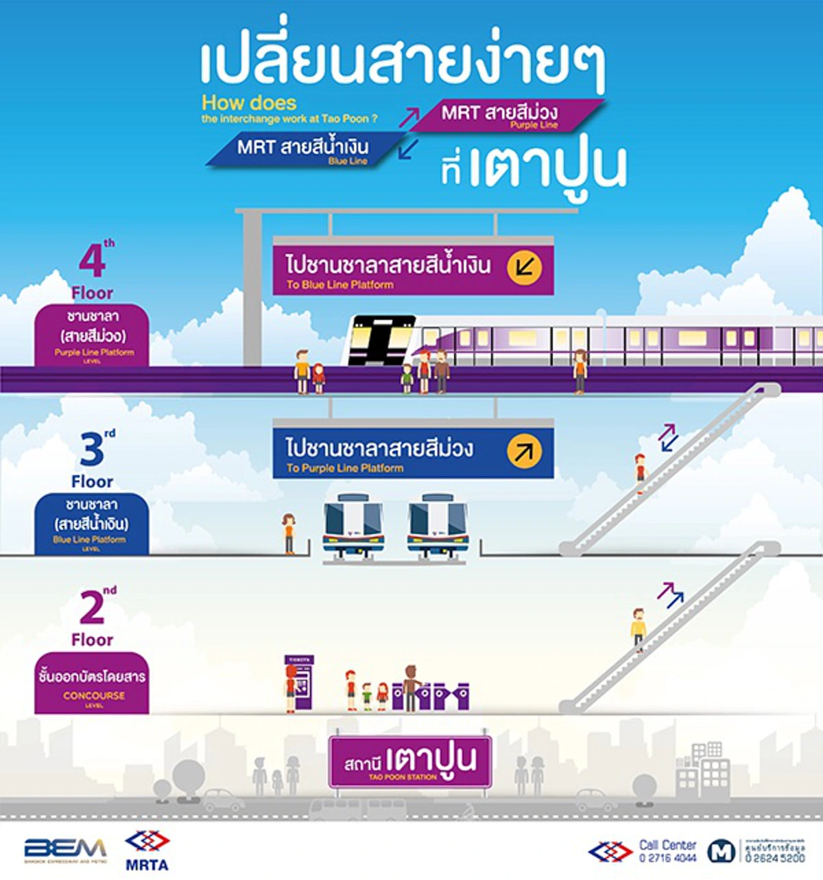 ประยุทธ์ขายฝันผุด"โมโนเรล"  แก้รถติดทั่วกรุงฯ หลังเปิดการเชื่อมต่อรถไฟฟ้าสายสีน้ำเงินกับสายสีม่วง ช่วง"บางซื่อ-เตาปูน"