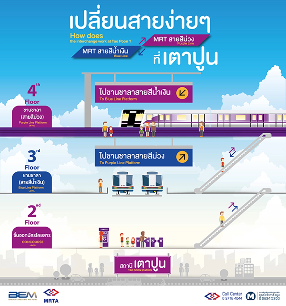 นับถอยหลังเหลือเวลาอีก 4 วันลองไปทดลองใช้บริการเชื่อมต่อรถไฟฟ้าสายสีน้ำเงินกับสายสีม่วง ที่เตาปูนบางซื่อกัน 12.00 น. 11 สิงหาคมนี้แน่นอน