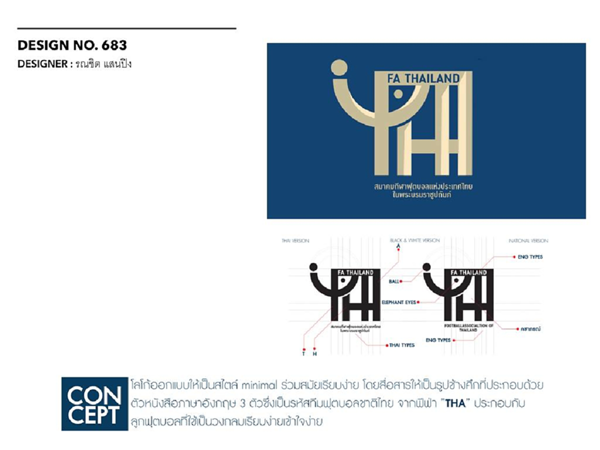 สมาคมฟุตบอลเชิญคนไทยร่วมโหวต  “ 5 โลโก้ช้างศึกใหม่” ผ่านเว็บไซด์สมาคม  หวังรีแบรนด์ตราสัญลักษณ์ทีมชาติไทยใหม่ใช้ได้ทุกโอกาส
