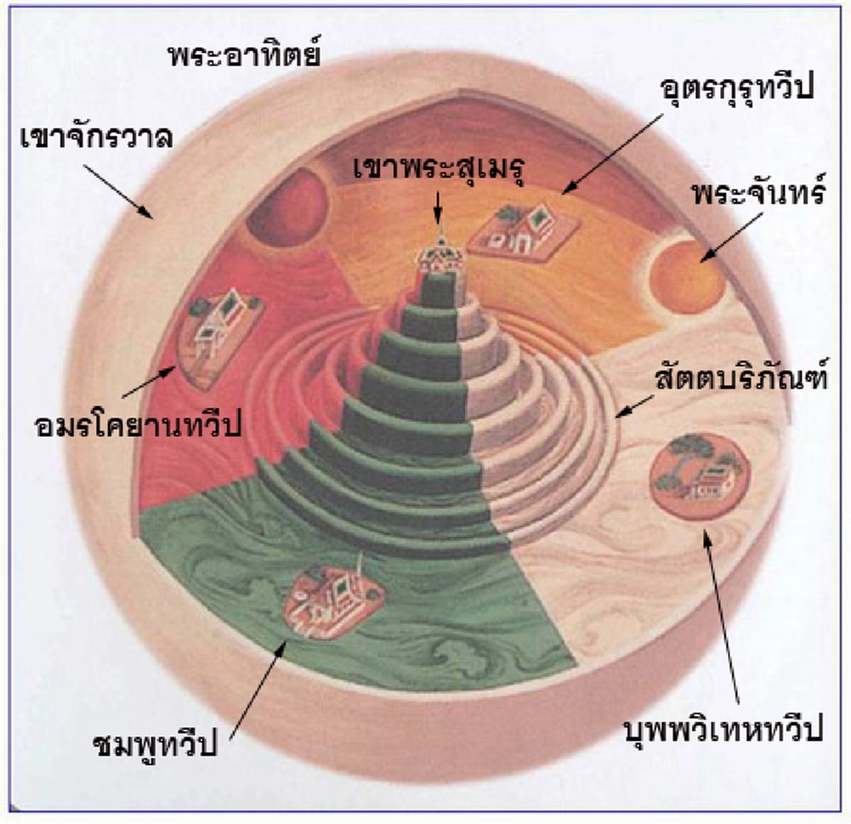 สุดอาลัย !!! เปิดที่มา "พระเมรุมาศ" จากเขาพระสุเมรุ ในคติไตรภูมิ  ร่วมส่งเทวดากลับสู่สวรรคาลัย !!!