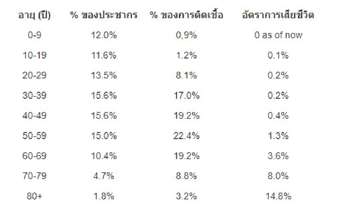 เปิดข้อมูลองค์การอนามัยโลก ส่ง 25 จนท.เข้าจีนสอบไวรัส โควิด 19 เจอปัญหาใหญ่ติดต่อจากละอองเสมหะ