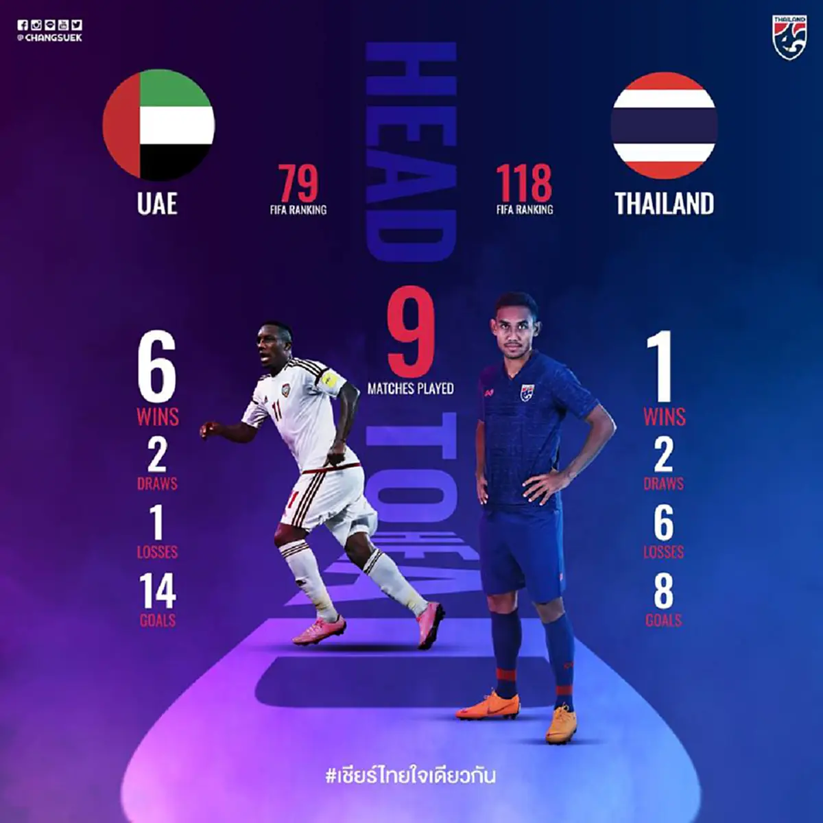 ฟังชัด ๆ \"โค้ชโต่ย\" พร้อมแค่ไหน พาช้างศึกชนยูเออี ชิงตั๋วเข้ารอบ \"Asian Cup 2019\" (คลิป)