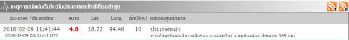 ด่วน!!! ส่อเค้ามหาวิบัติ พม่าวุ่น แผ่นดินสะเทือนหนัก 2 วัน 4 ความสะเทือน (มีคลิป)