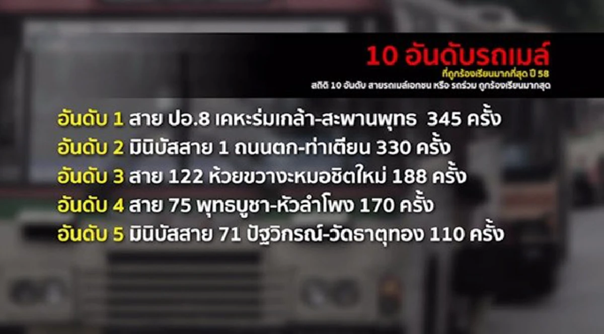 ฟังเสียงสะท้อน ปชช. หลังเคยใช้รถเมล์ Fast 75 รอดชีวิตมาก็บุญแล้ว !! (คลิป)