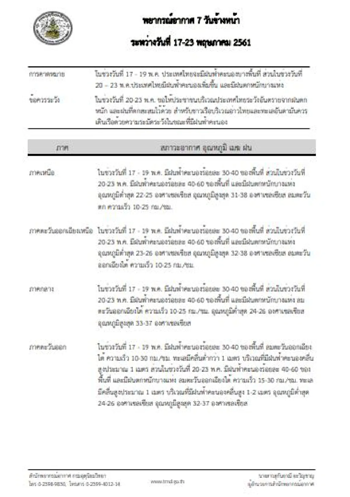 ทวีความแรงไม่มีลด !!  ฝนฟ้าคะนองเพิ่มอีกตลอดสัปดาห์ 17-23 ...เตือน ระวังอันตรายจากฝนสะสม!