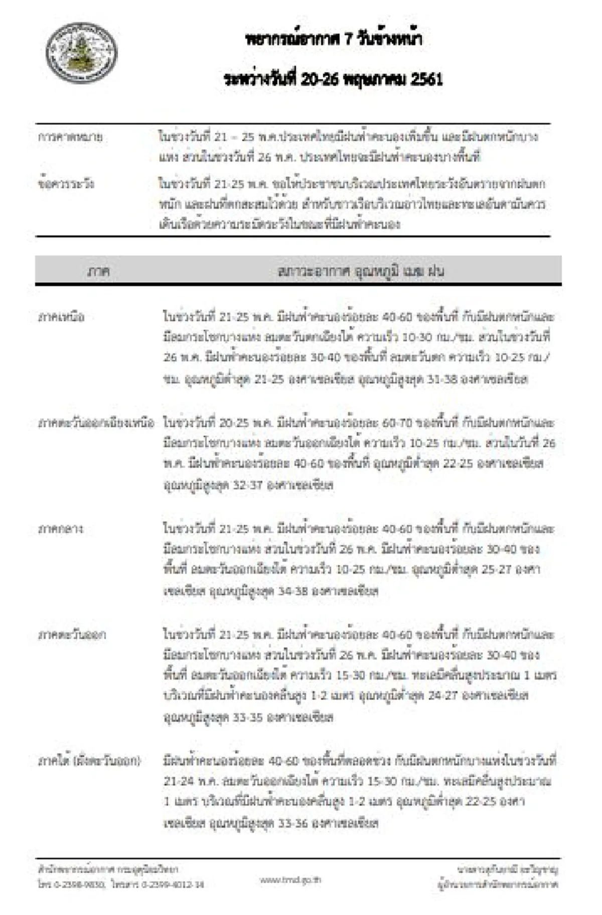 แรงขึ้นเรื่อยๆ !! ฝนฟ้าคะนองเพิ่มอีก 20-26 ...เตือน ระวังอันตรายจากฝนสะสม!