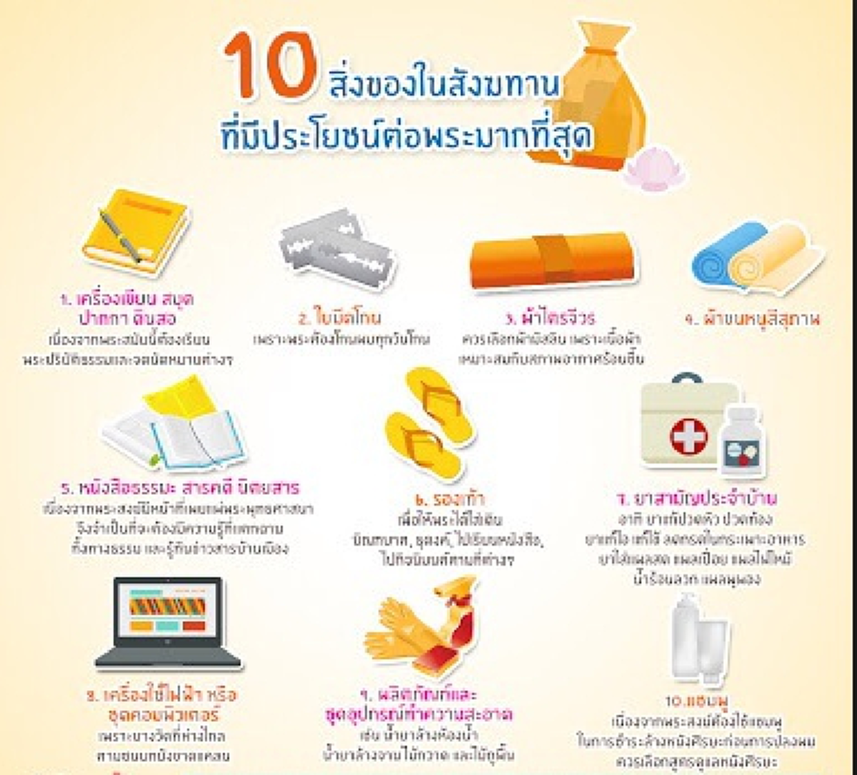 รู้ไหมว่าทำแล้วชีวิตมันดี...!! ขั้นตอนการทำบุญถวายสังฆทาน ให้อานิสงส์แรง ชีวิตดี แถมได้ผลจริง