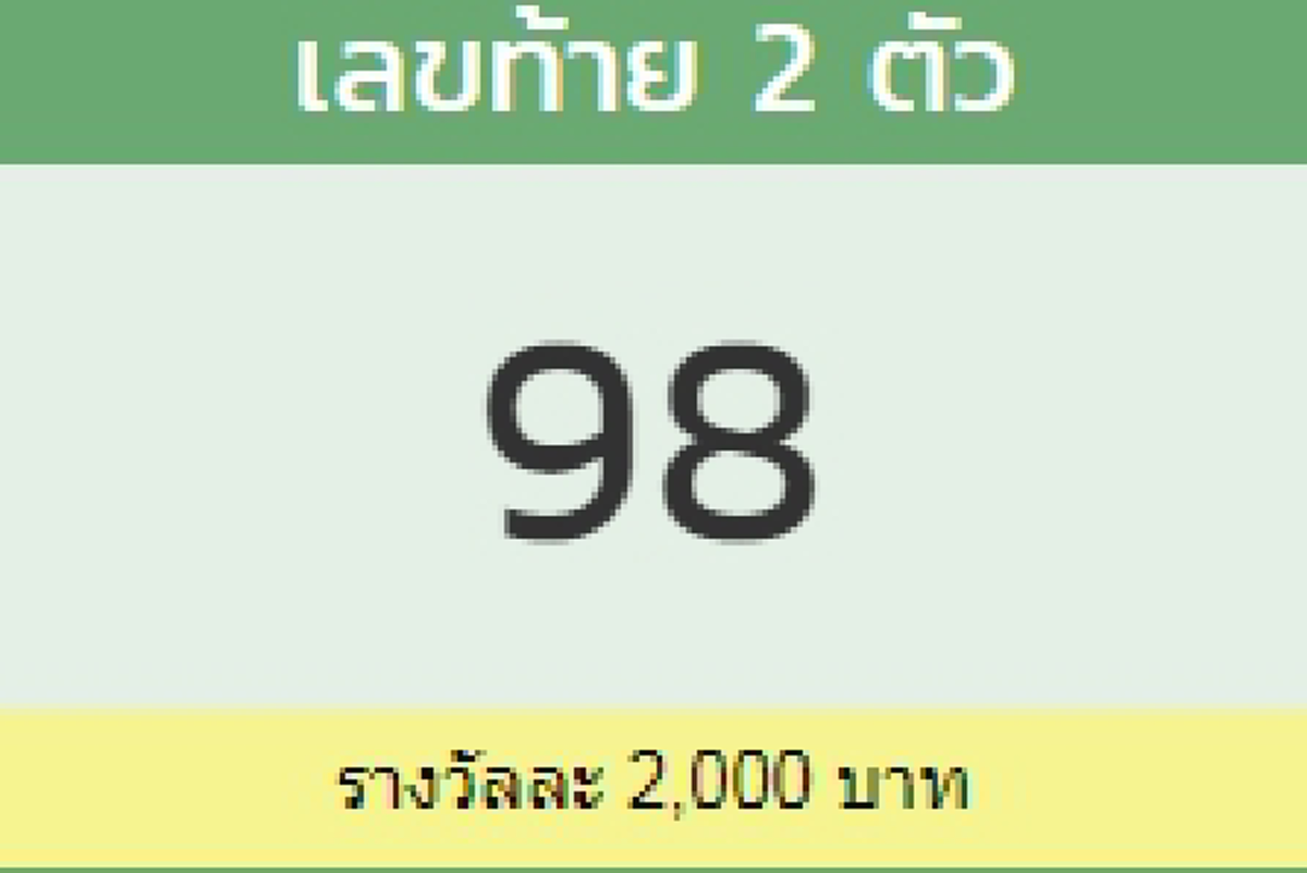 ผลรางวัลเลขท้าย 2